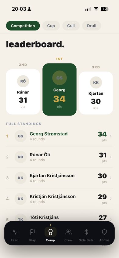 Competition leaderboard
