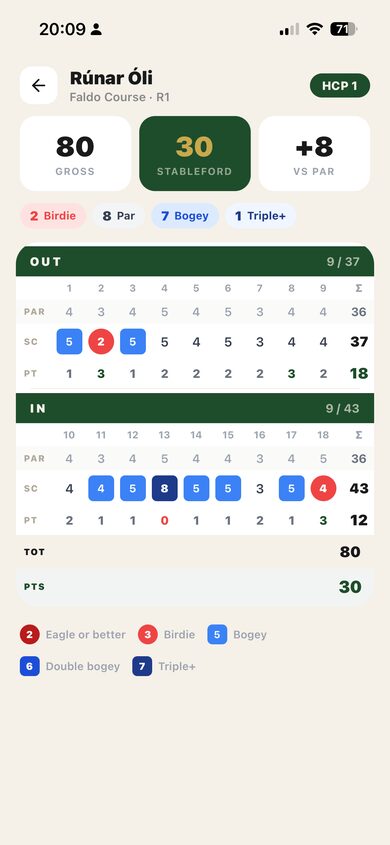 Player scorecard detail